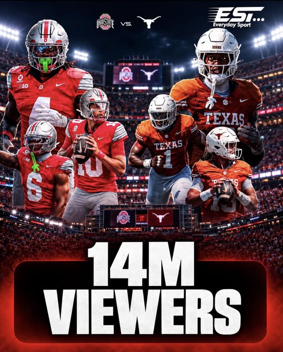 🚨REPORT: Ohio State-Texas drew 14 million viewers, making it ESPN’s most-watched regular-season college football game in a decade.