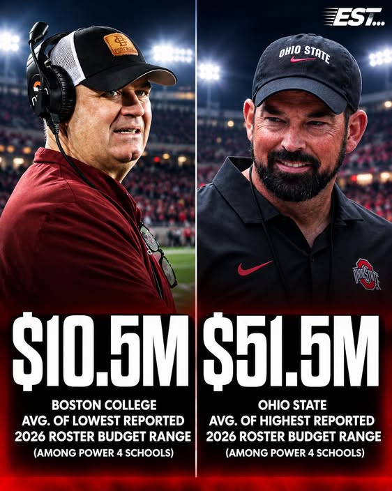🚨Ohio State’s 2026 Roster Budget Is Nearly 5× Bigger Than Boston College’s — A Staggering Look at the Massive Financial Gap Reshaping College Football.